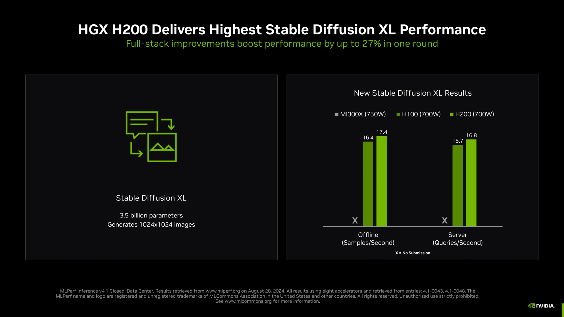 MLPerf Inference 4.1 von Nvidia