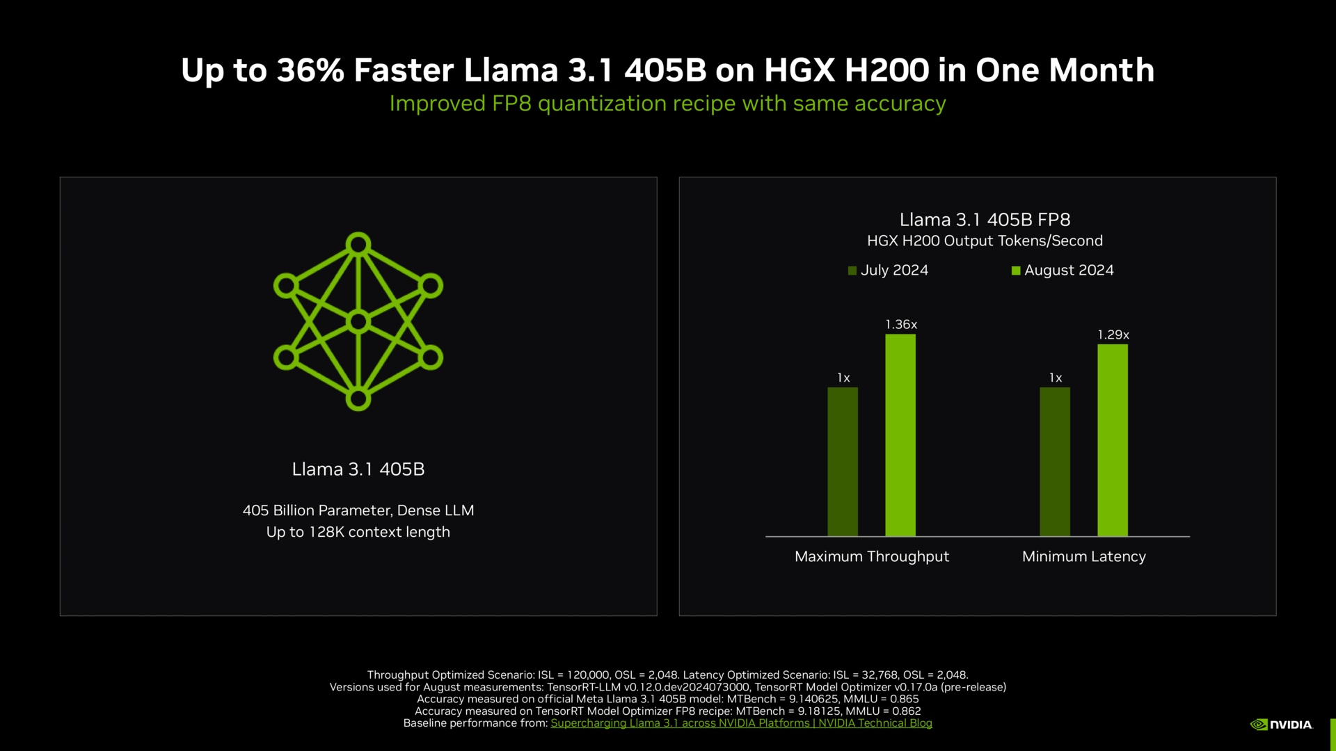 MLPerf Inference 4.1 von Nvidia