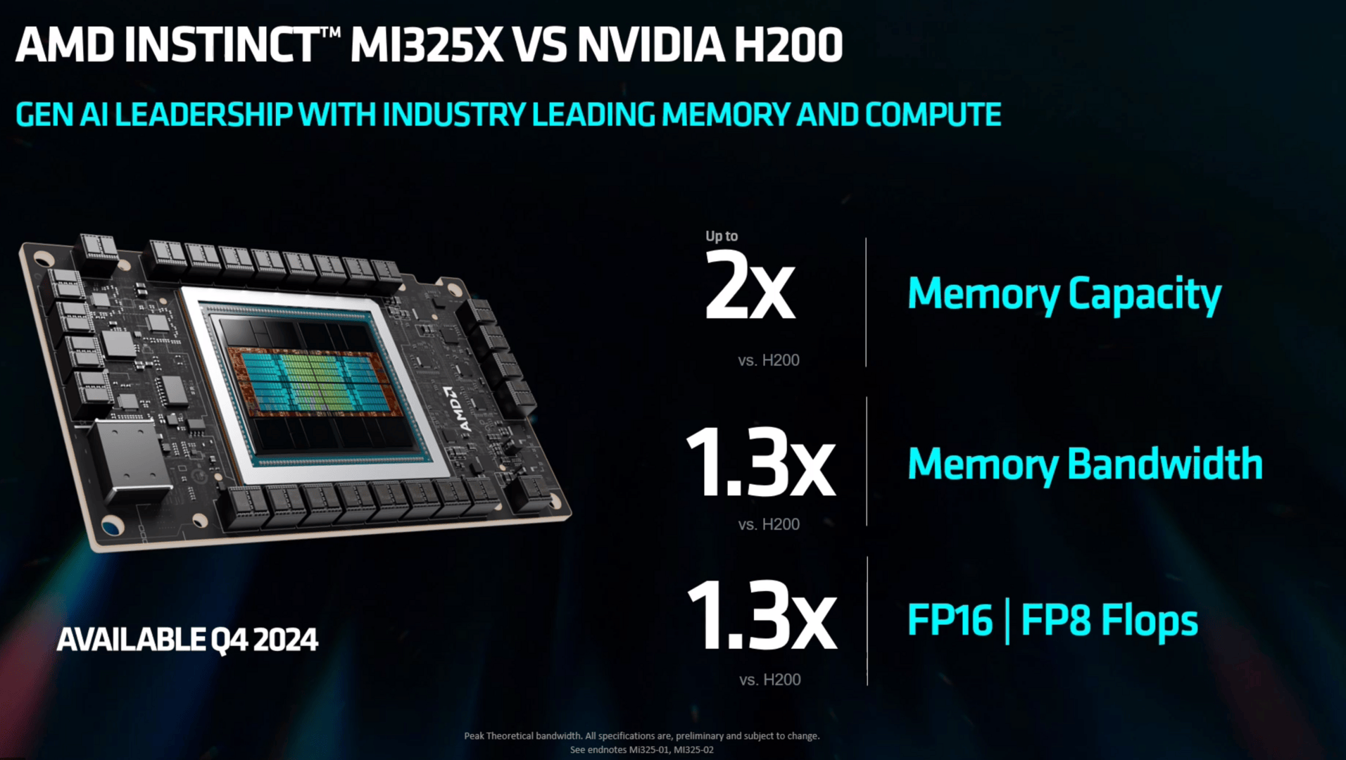 MI325X coming