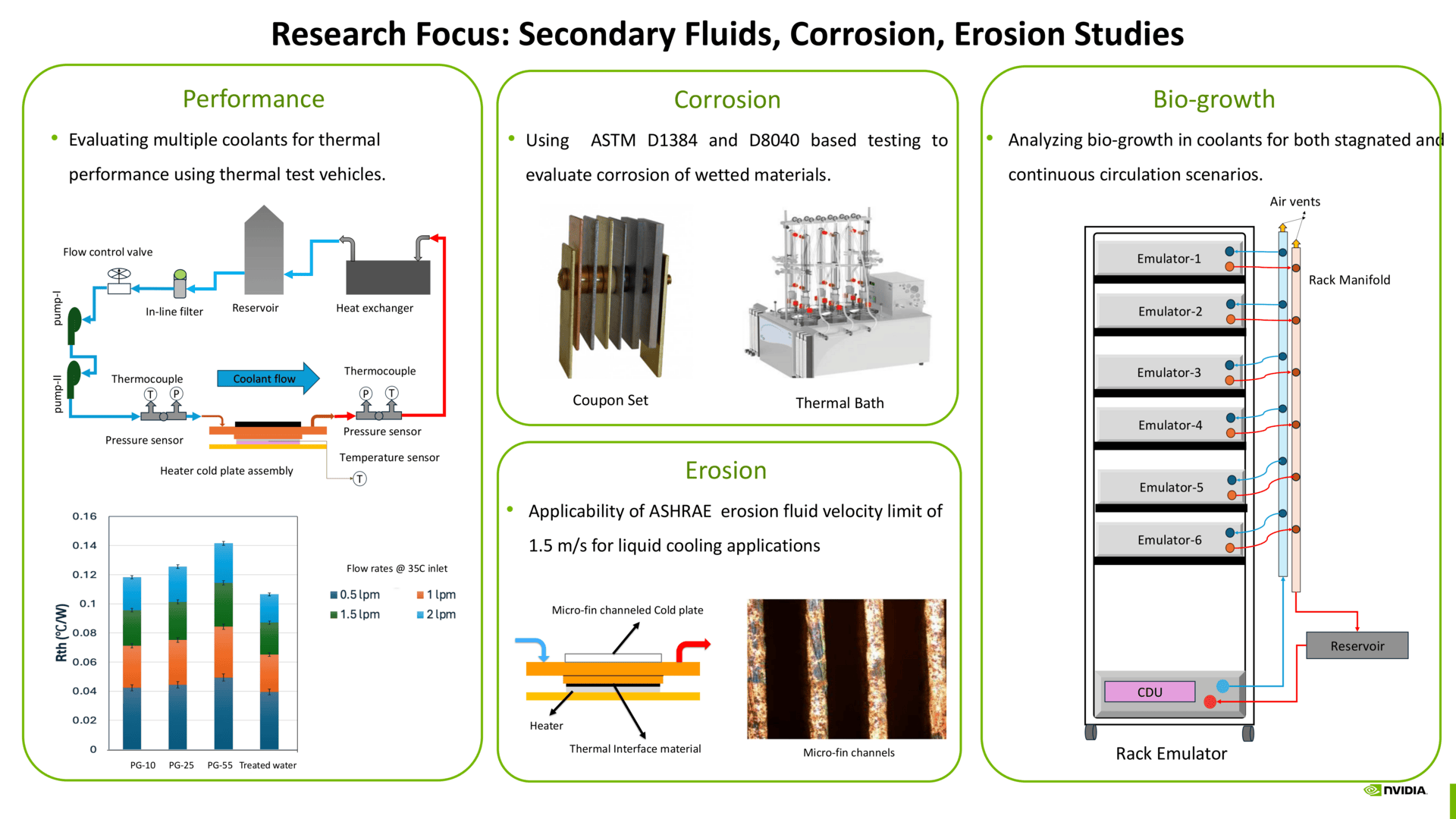 Nvidia und das Thema Kühlung zu Hot Chips 2024