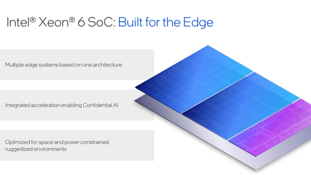 Intel Granite Rapids-D: Xeon 6 SoC mit zwei 44-Kern-Tiles plus I/O bildet neue Xeon D