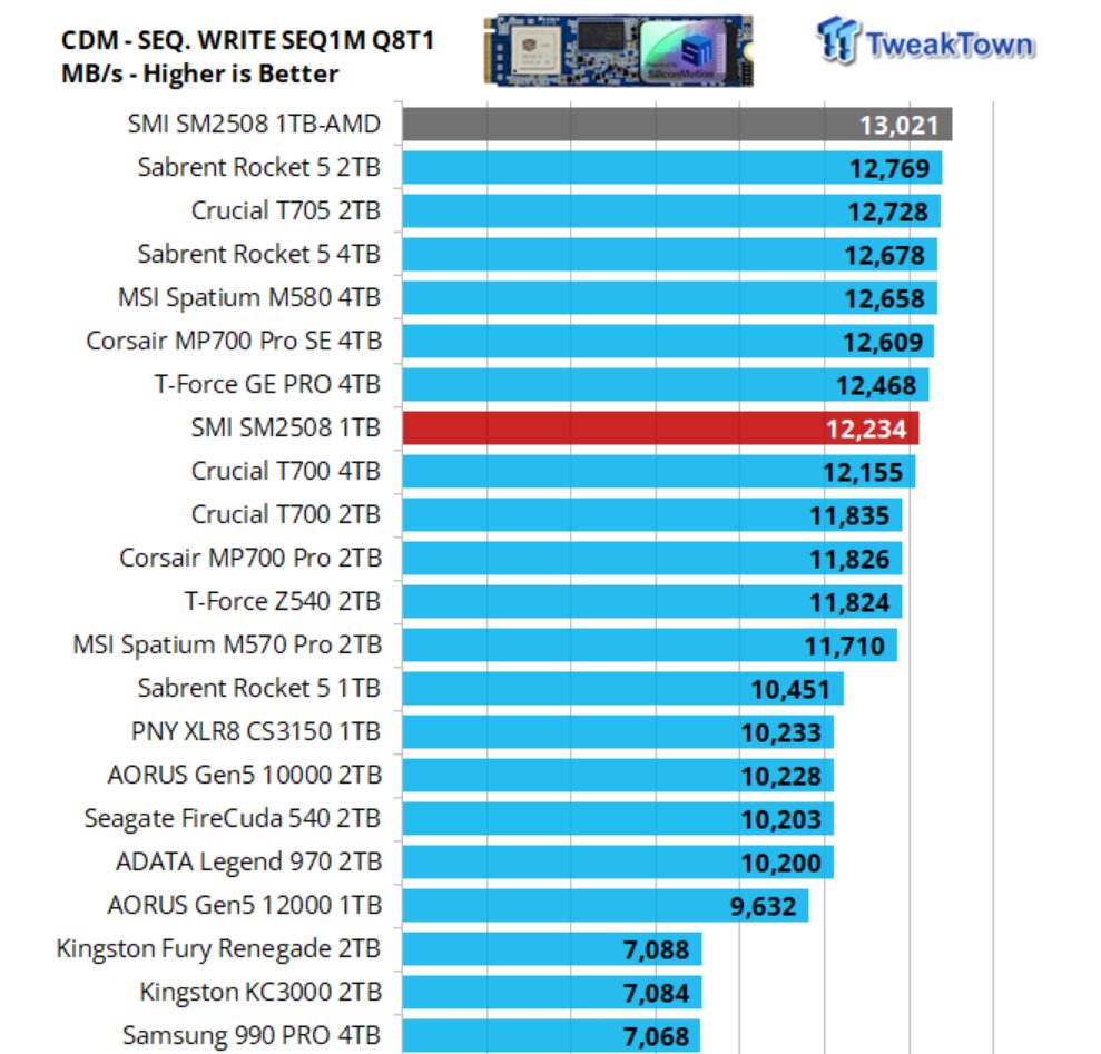 CrystalDiskMark Sequential Write