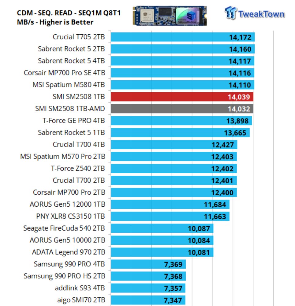 CrystalDiskMark Sequential Read