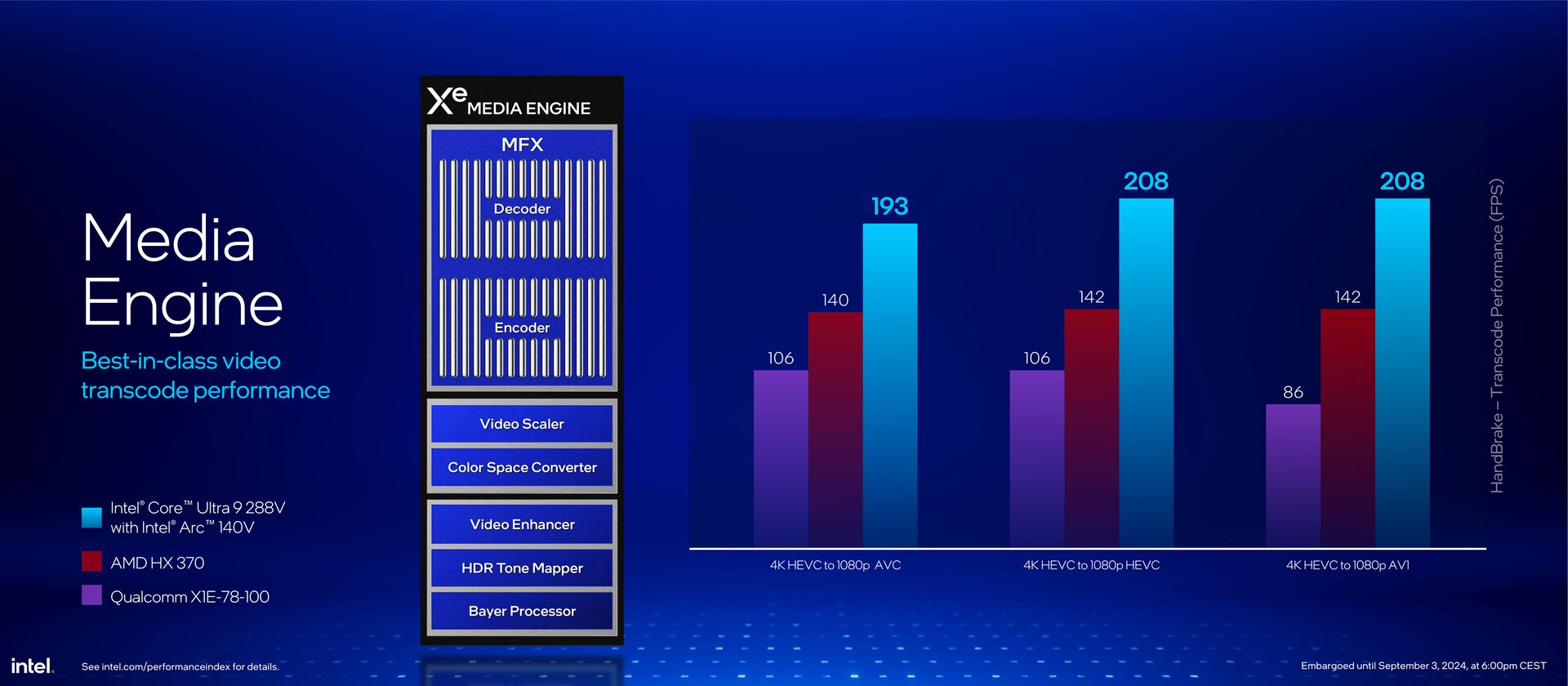 Intel Lunar Lake Slides (IFA 2024)