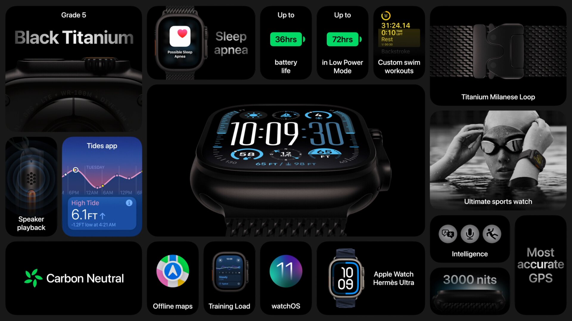 Apple Watch Ultra 2 Satin Black (Titanium)