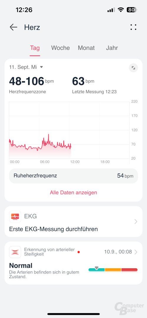 Herzfrequenz im zeitlichen Verlauf