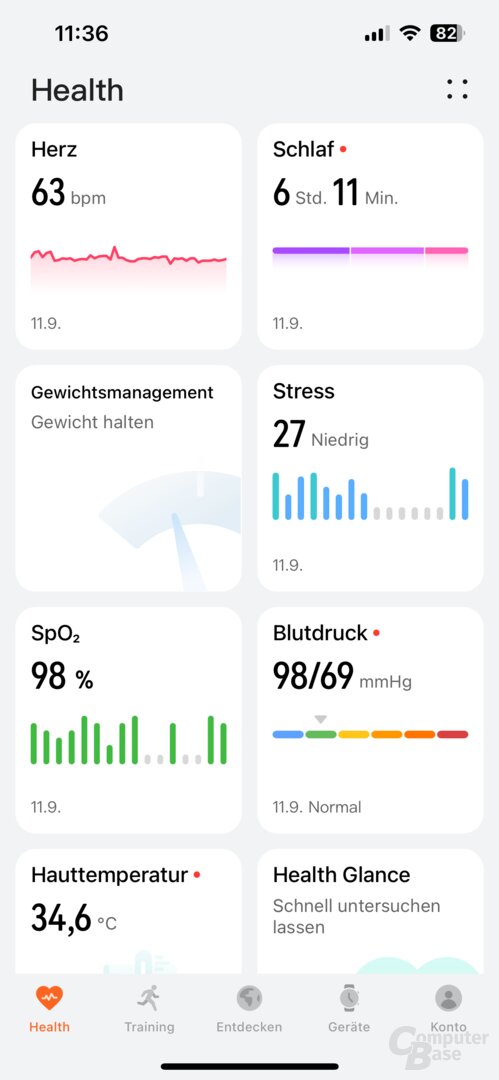 Alle Gesundheitswerte in der Übersicht