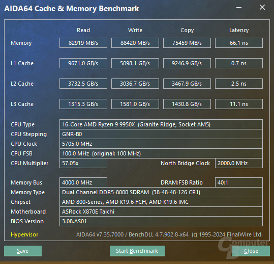 Speichertest mit ASRock X870E Taichi