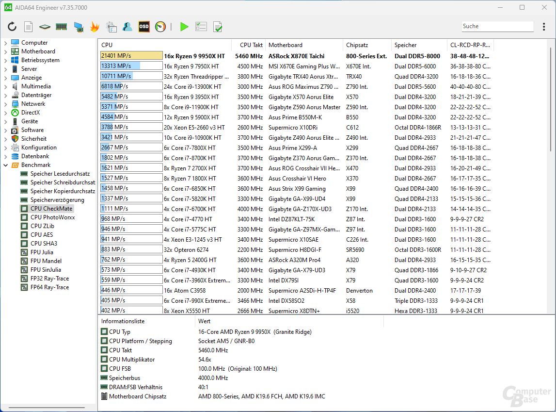 CPU-Test mit ASRock X870E Taichi