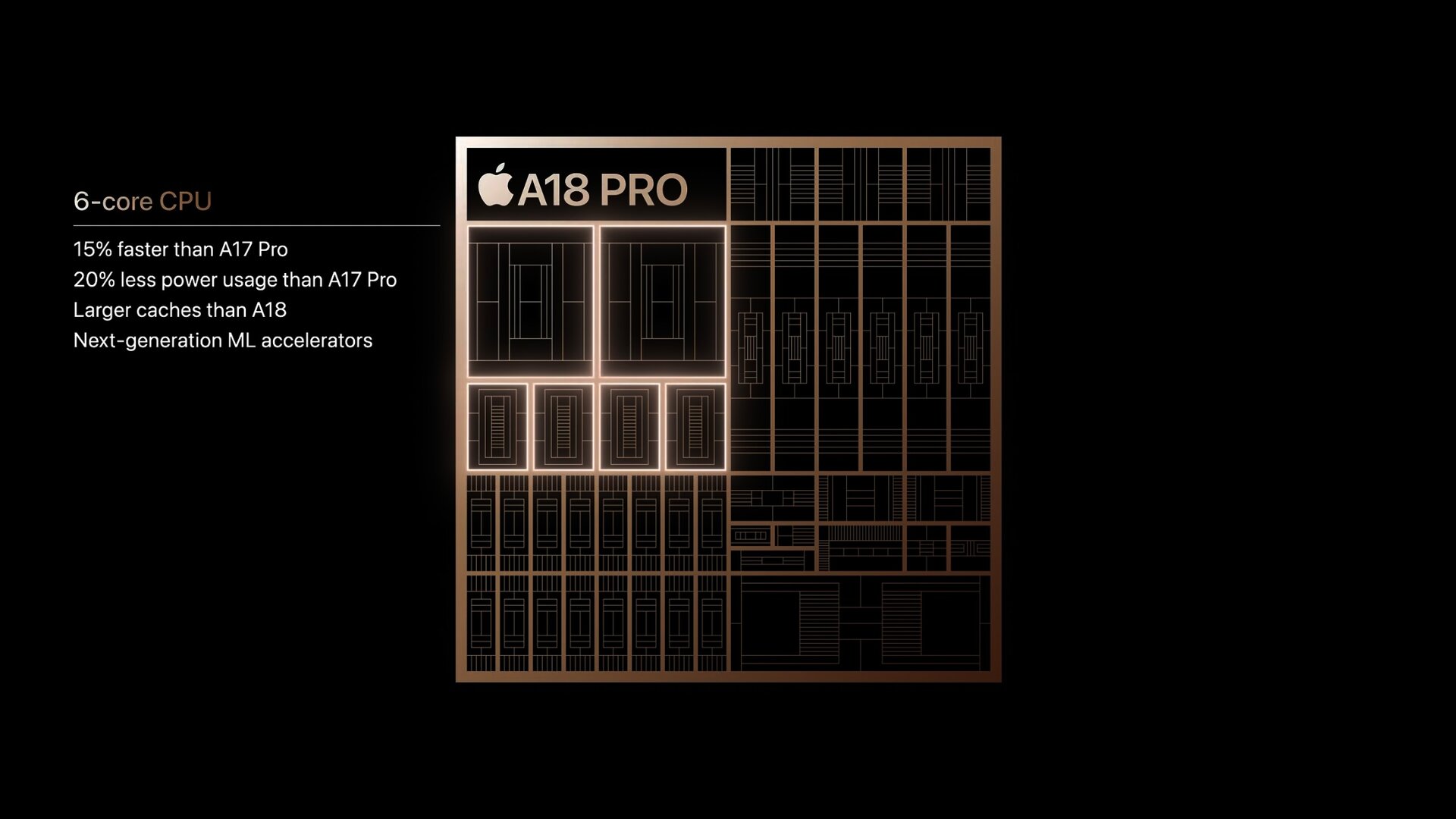 A18 Pro – Neue 6-Core-CPU