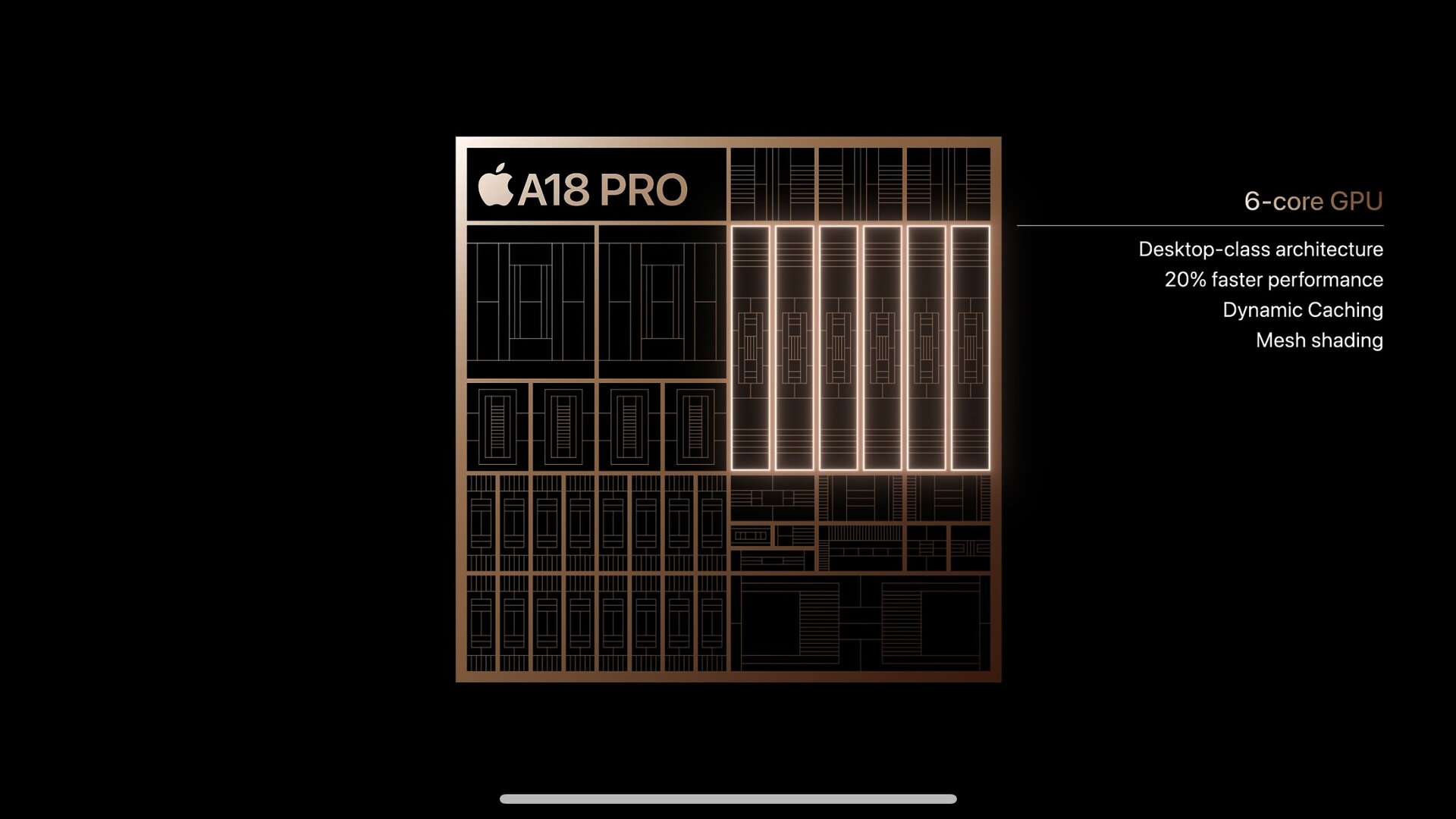 A18 Pro – Neue 6-Core-GPU