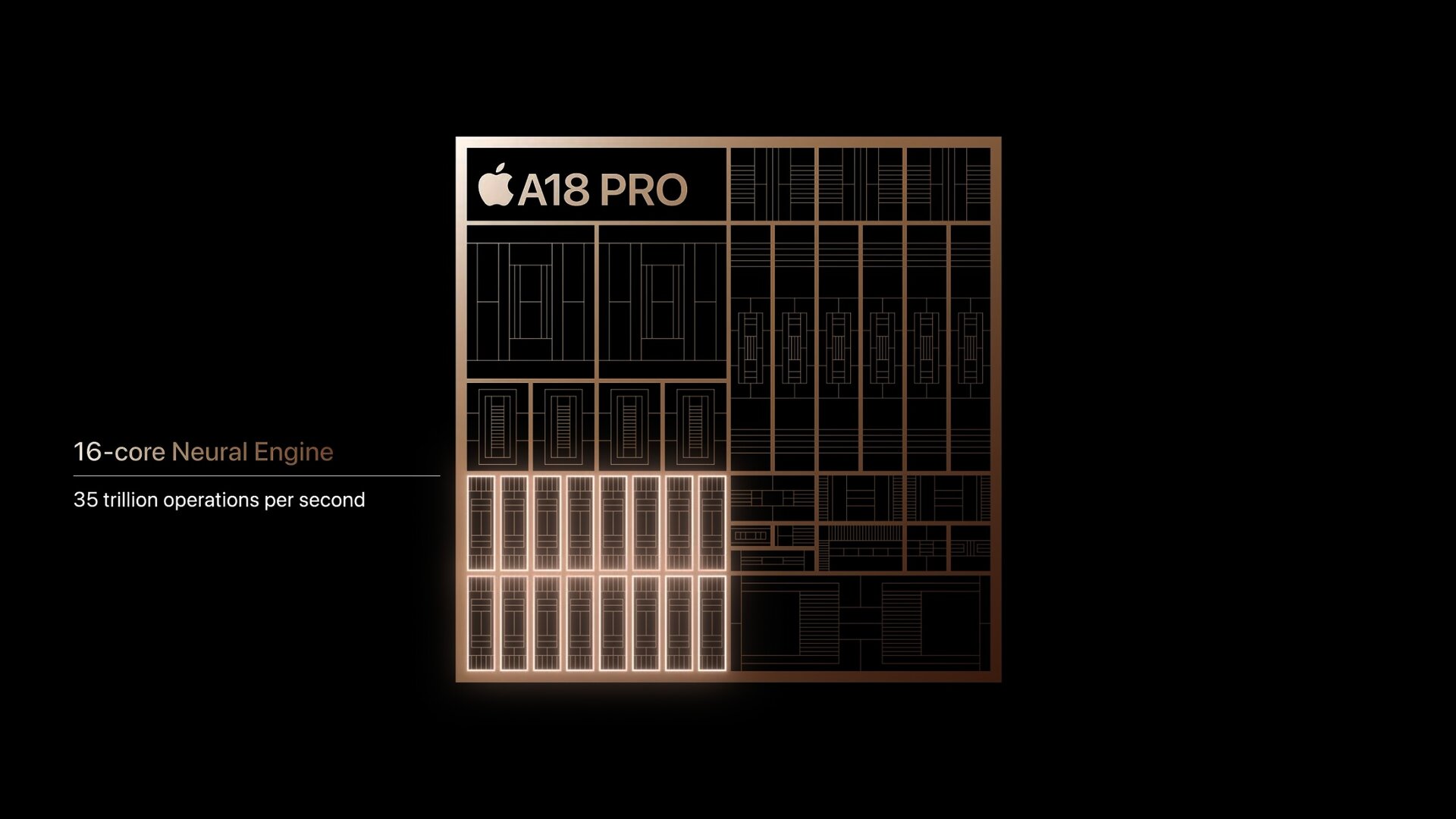 A18 Pro – Neural Engine mit 35 TOPS