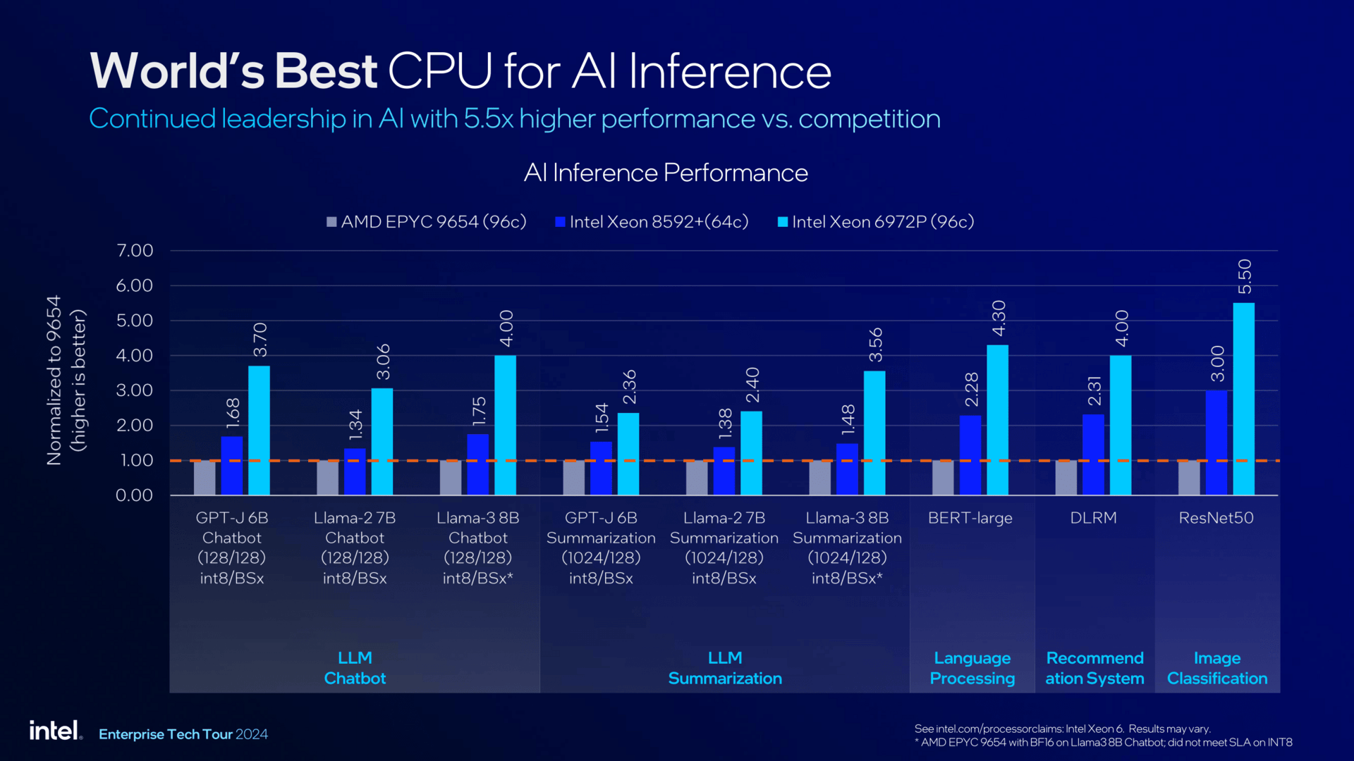 Xeon 6 P Core Press Deck