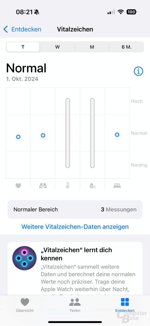 Die neue Übersicht der Vitalzeichen