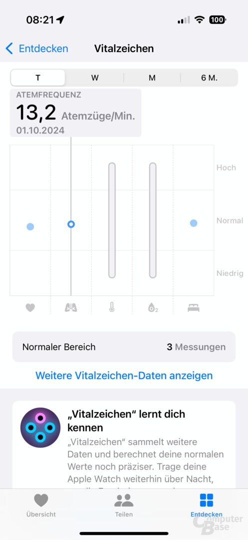 Die neue Übersicht der Vitalzeichen