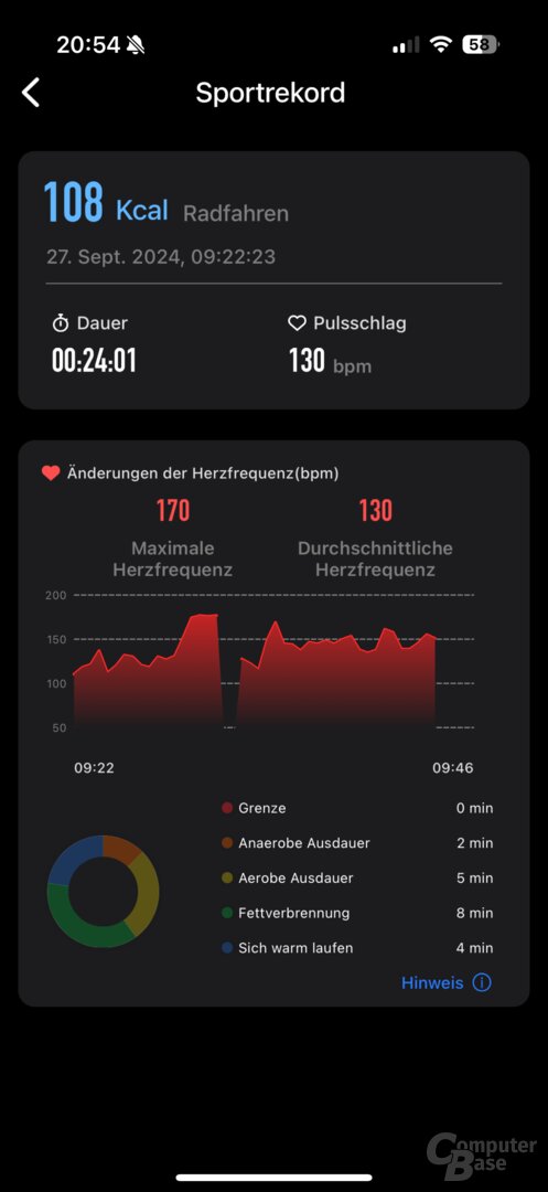 Die Herzfrequenz beim Training mit dem Dekelife Smart Ring