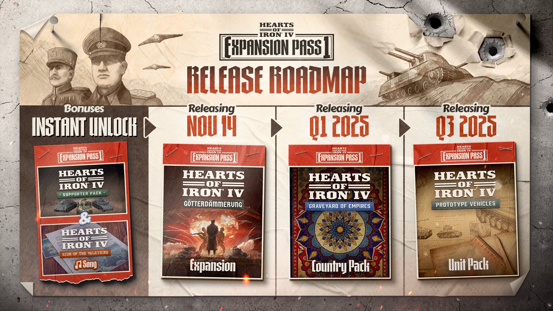 Hearts of Iron IV Expansion Pass 1 Roadmap