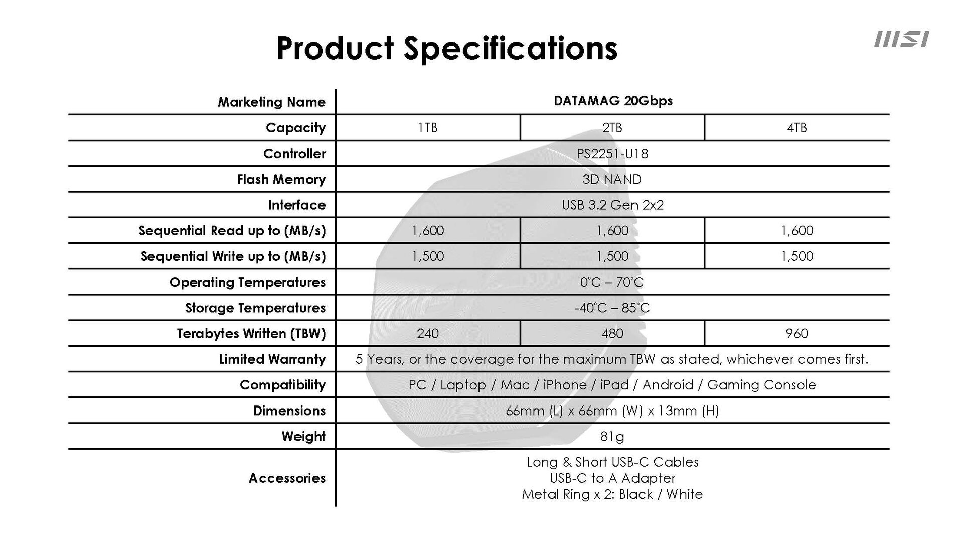The MSI Datamag 20 Gbps