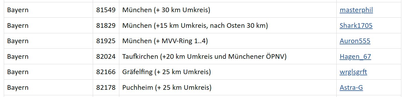 Helferliste im Thread