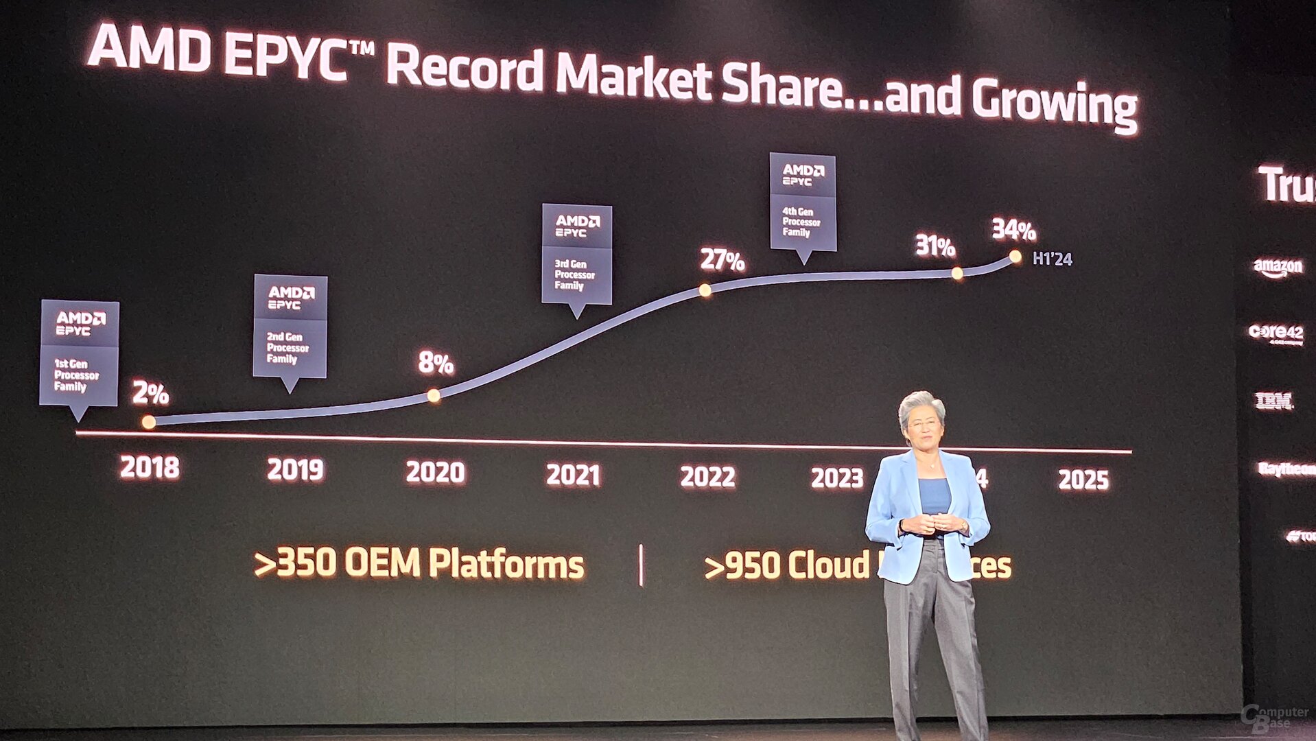 AMD-CEO Lisa Su zum Erfolg von AMD Epyc