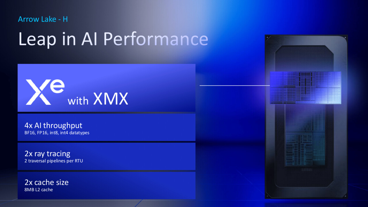 Intel Core Ultra 200H: Neue Mainstream-Notebook-CPUs nutzen eine neue alte GPU