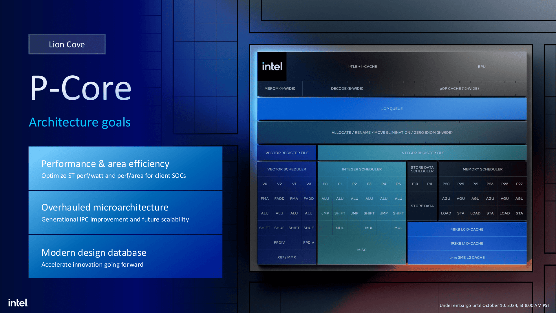 P-Core in Arrow Lake