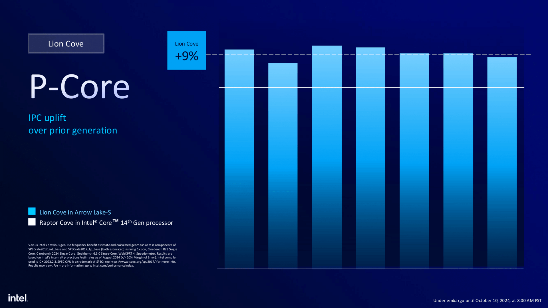 P-Core in Arrow Lake