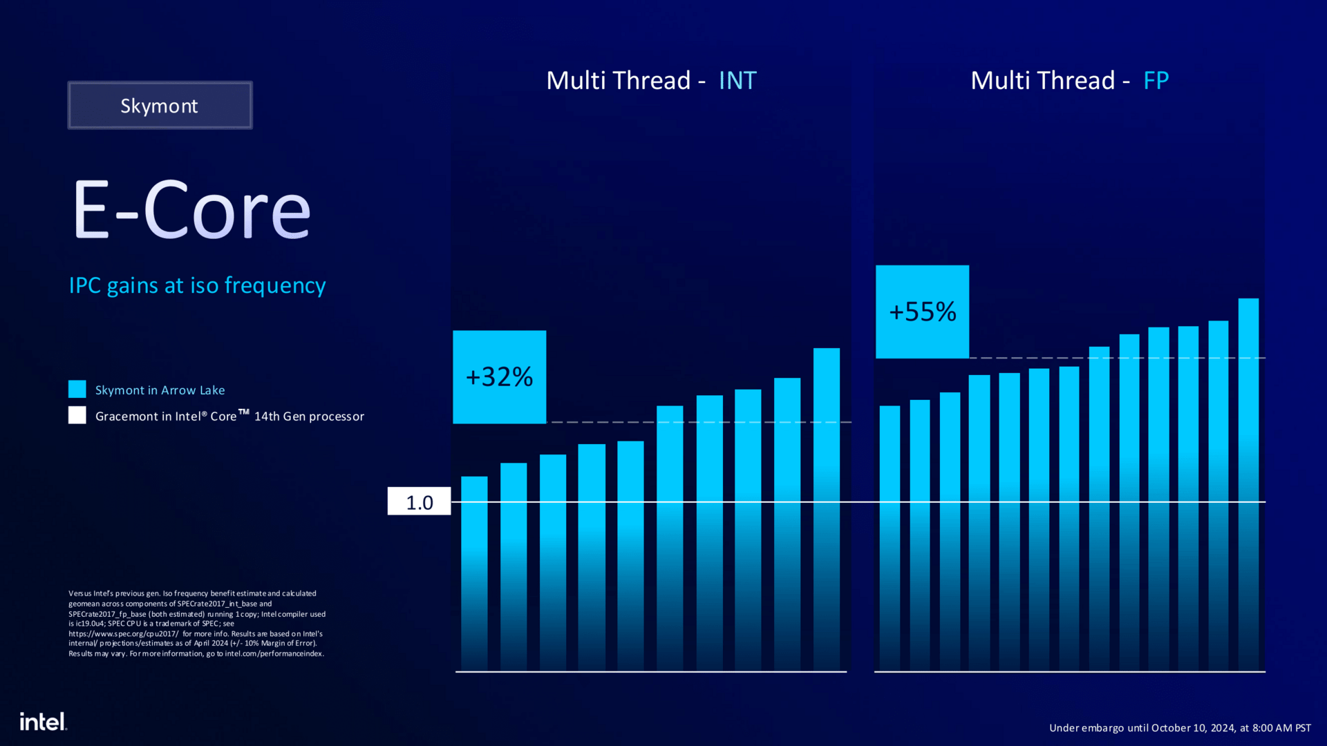 E-Core in Arrow Lake