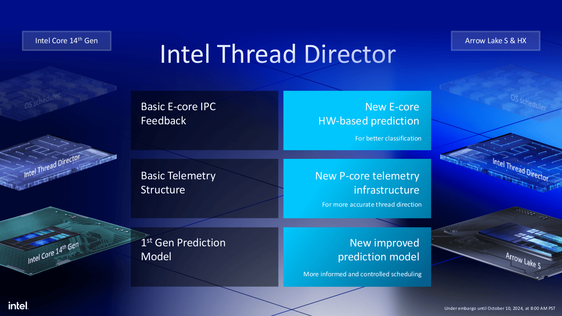 Aktualisierter Intel Thread Director