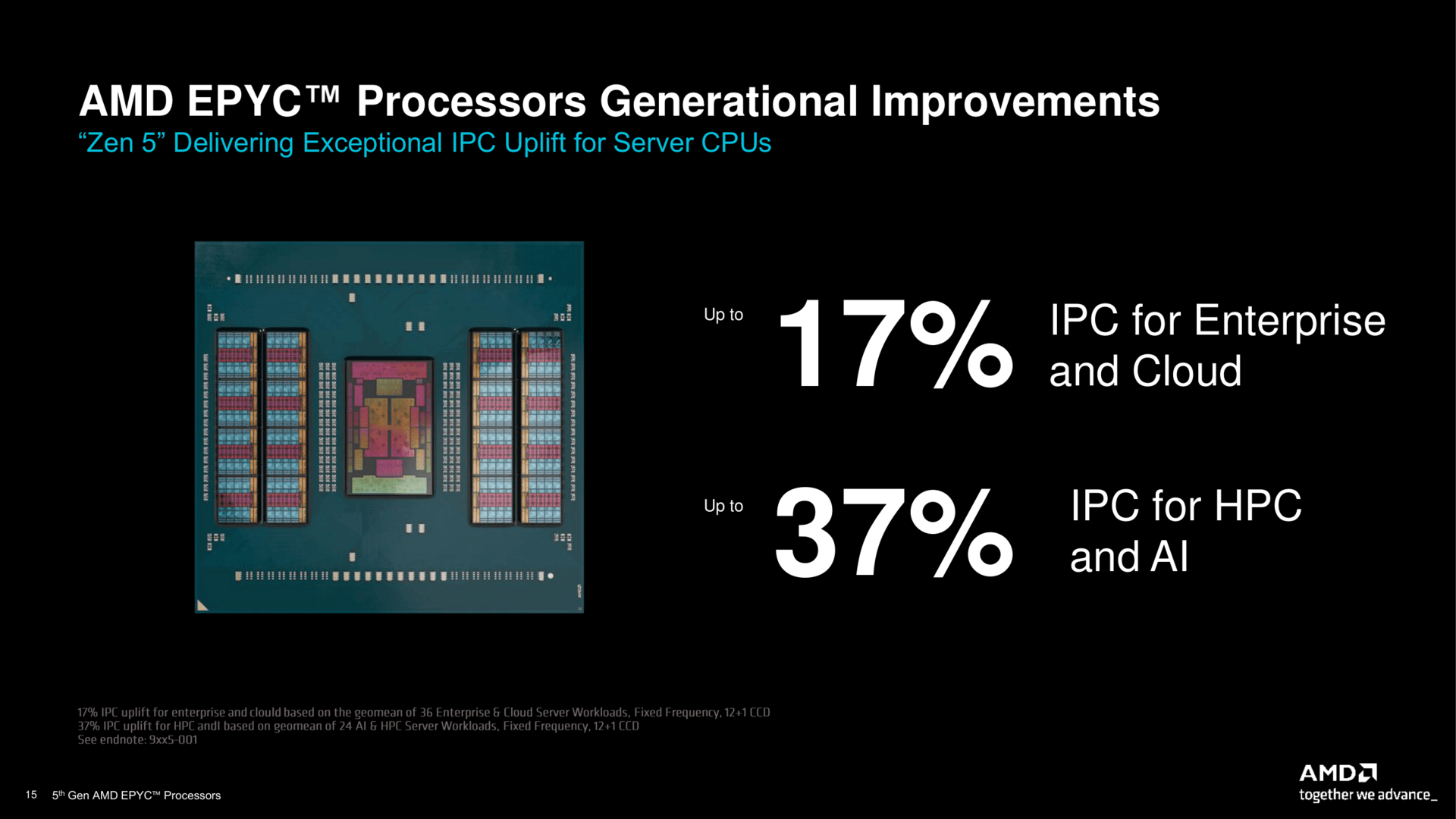 AMD Epyc 9005 Presentation