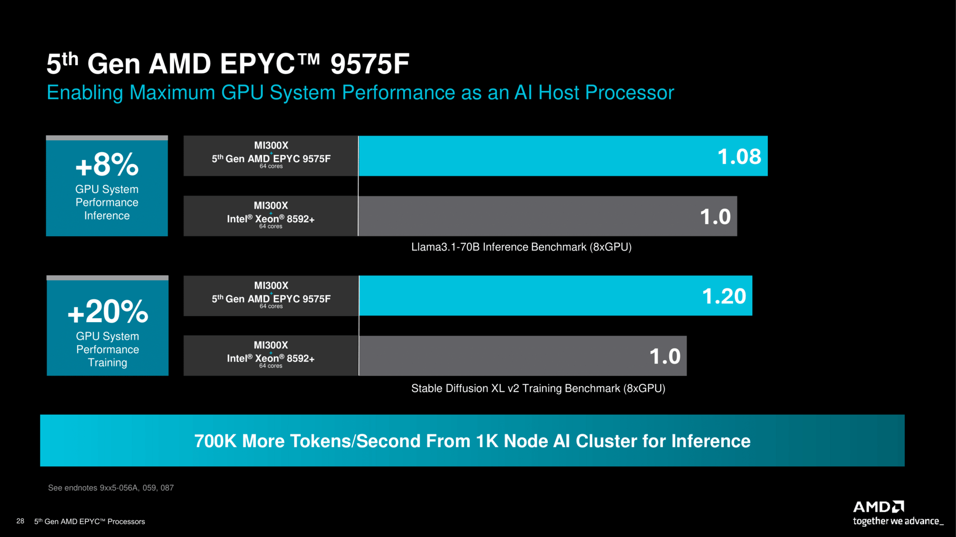 AMD Epyc 9005 Presentation