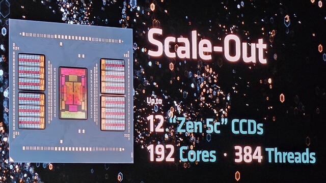 AMD Epyc 9175F: 112 von 128 inaktive Kerne, aber 512 MB L3-Cache