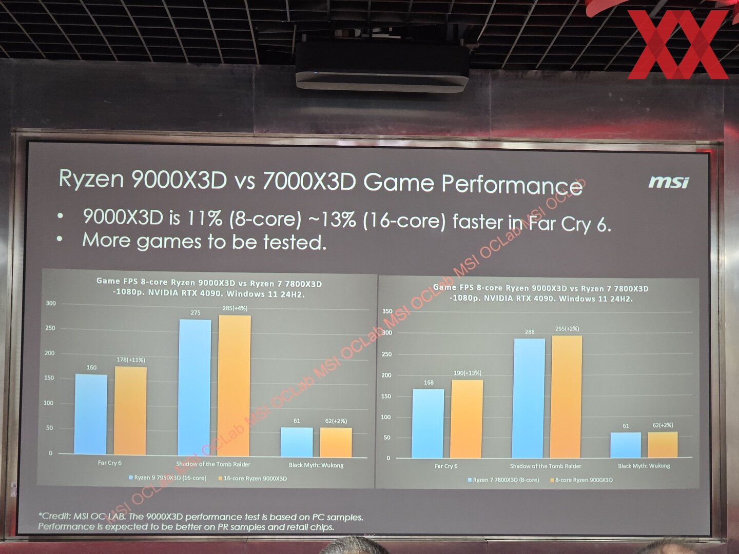 Gaming-Benchmarks von MSI mit Ryzen 9000X3D (Vorserie)