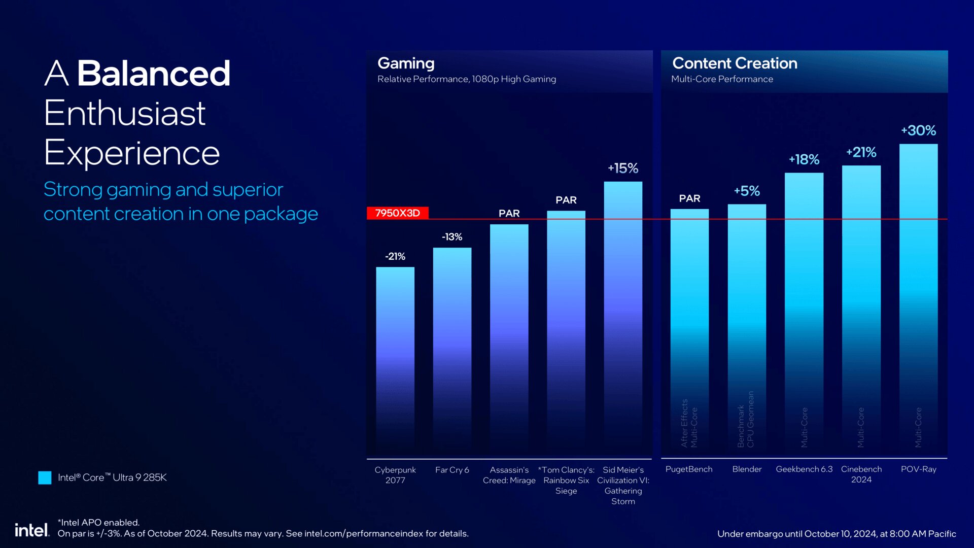 Intels Gaming-Benchmarks zum Core Ultra 9 285K