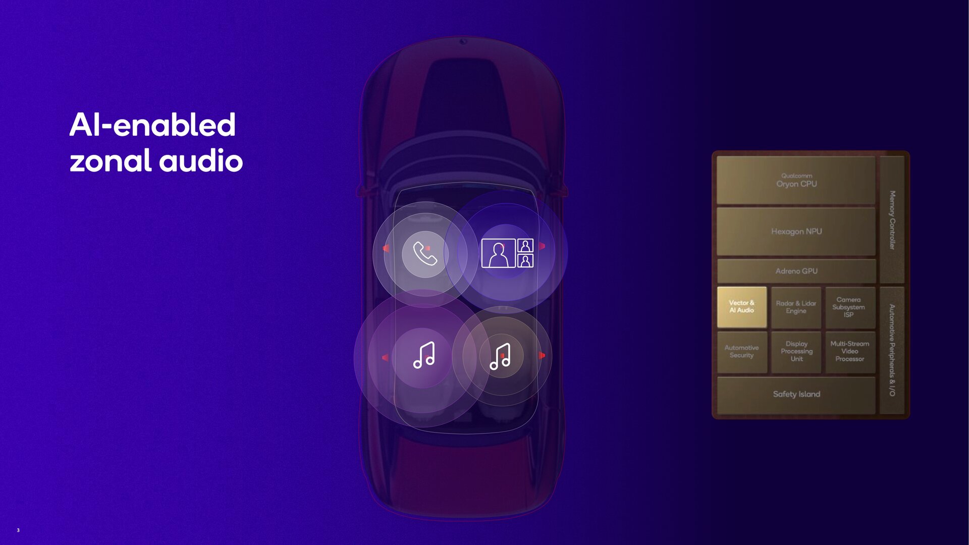 KI-gestütztes Audio-Processing