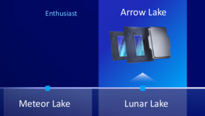 Core 200H vs. Core Ultra 200H: Ohne Ultra gibt es bei Intel ein Refresh von Raptor Lake