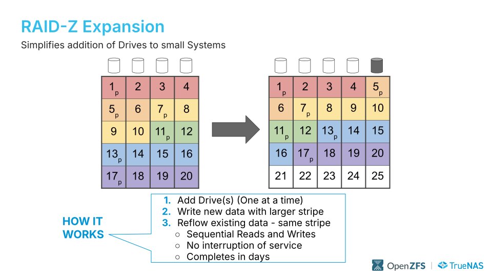 RAID-Z-Erweiterung in TrueNAS Scale