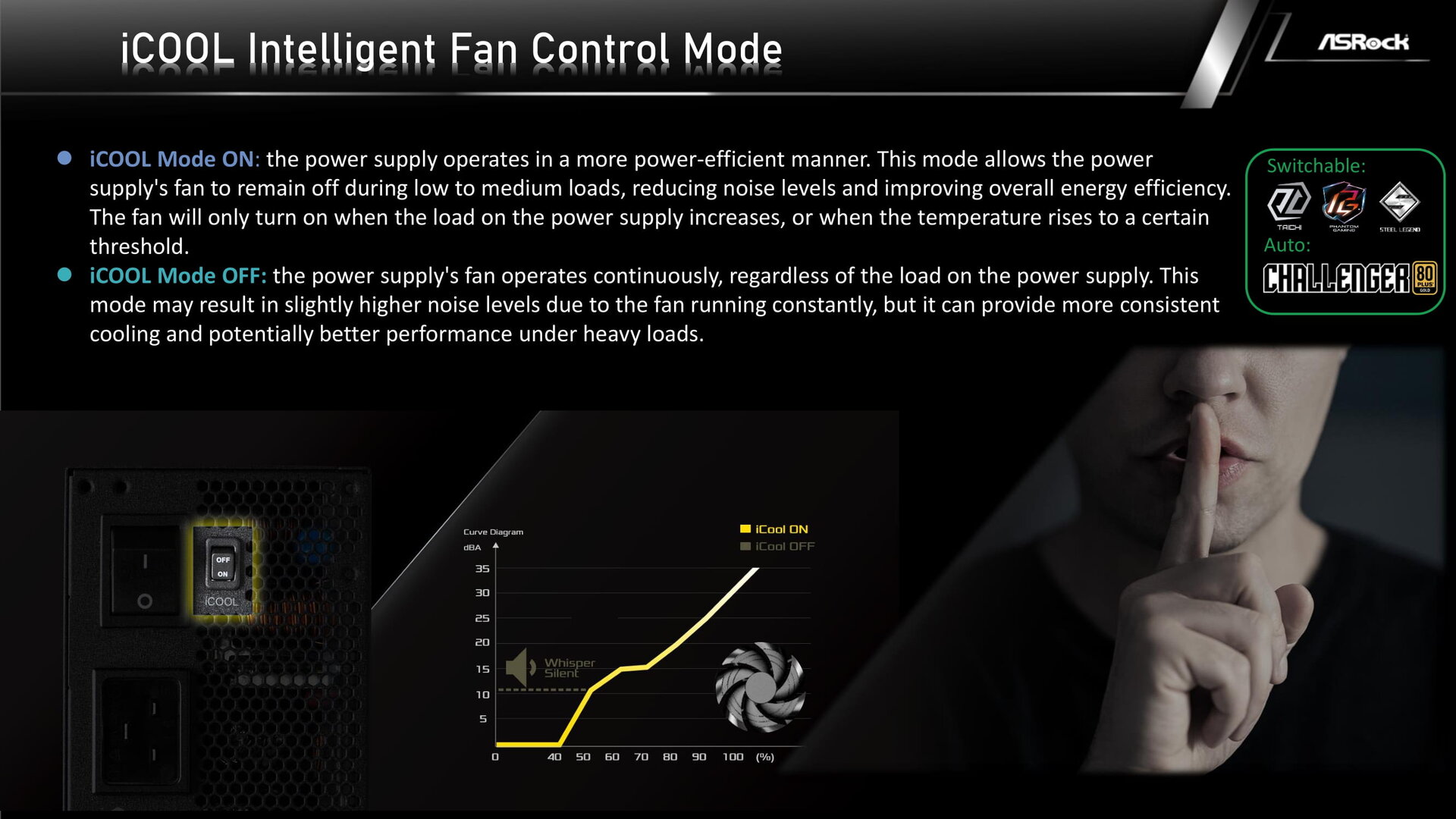 ASRock iCOOL Mode: Dauerhaft aktiv oder semi-passiv gekühlt?