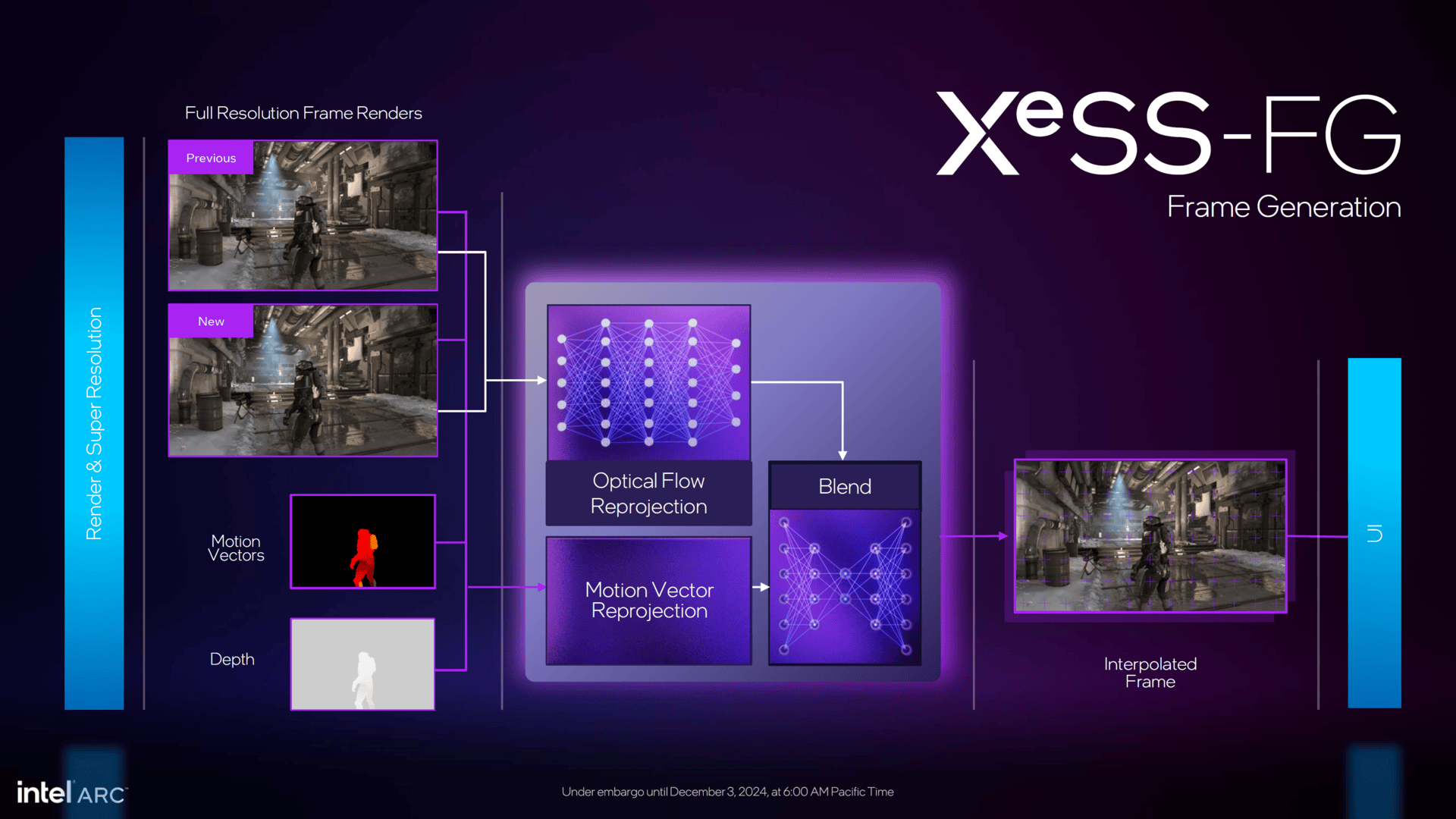 XeSS 2 mit Frame Generation