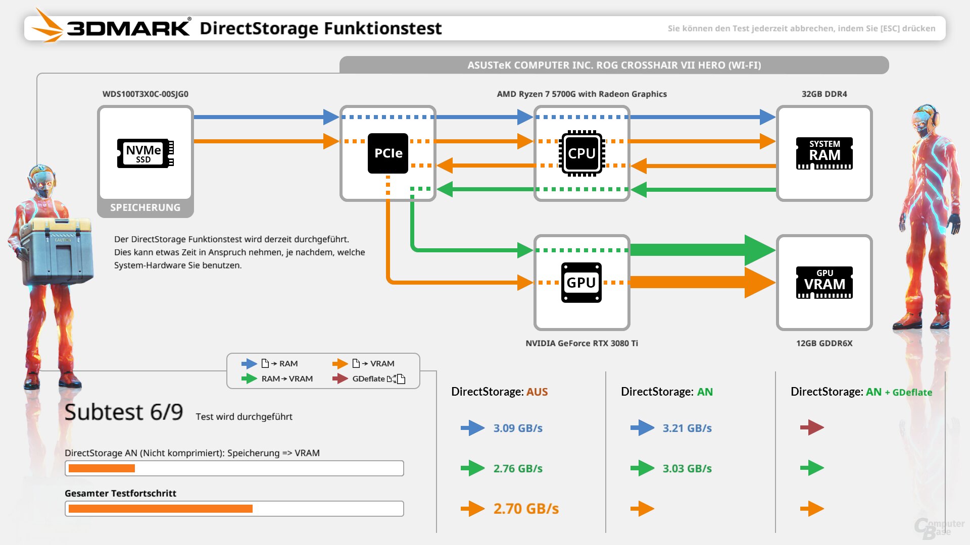 Der 3DMark DirectStorage Feature Test testet in neun Einzelmessungen die Leistung mit und ohne aktive DirectStorage API