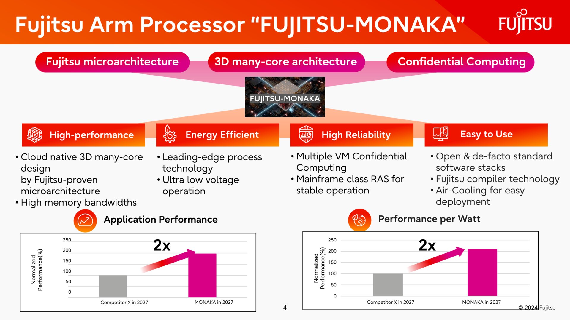 Fujitsu Monaka