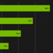 Nvidia App im Hintergrund: Option „Game Filters and Photo Mode“ kann FPS kosten