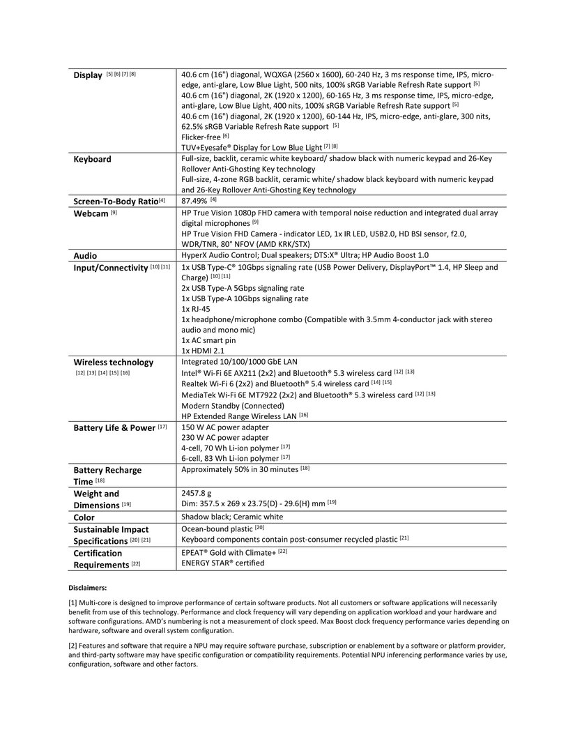 Das Datenblatt des Omen 16 (2025)