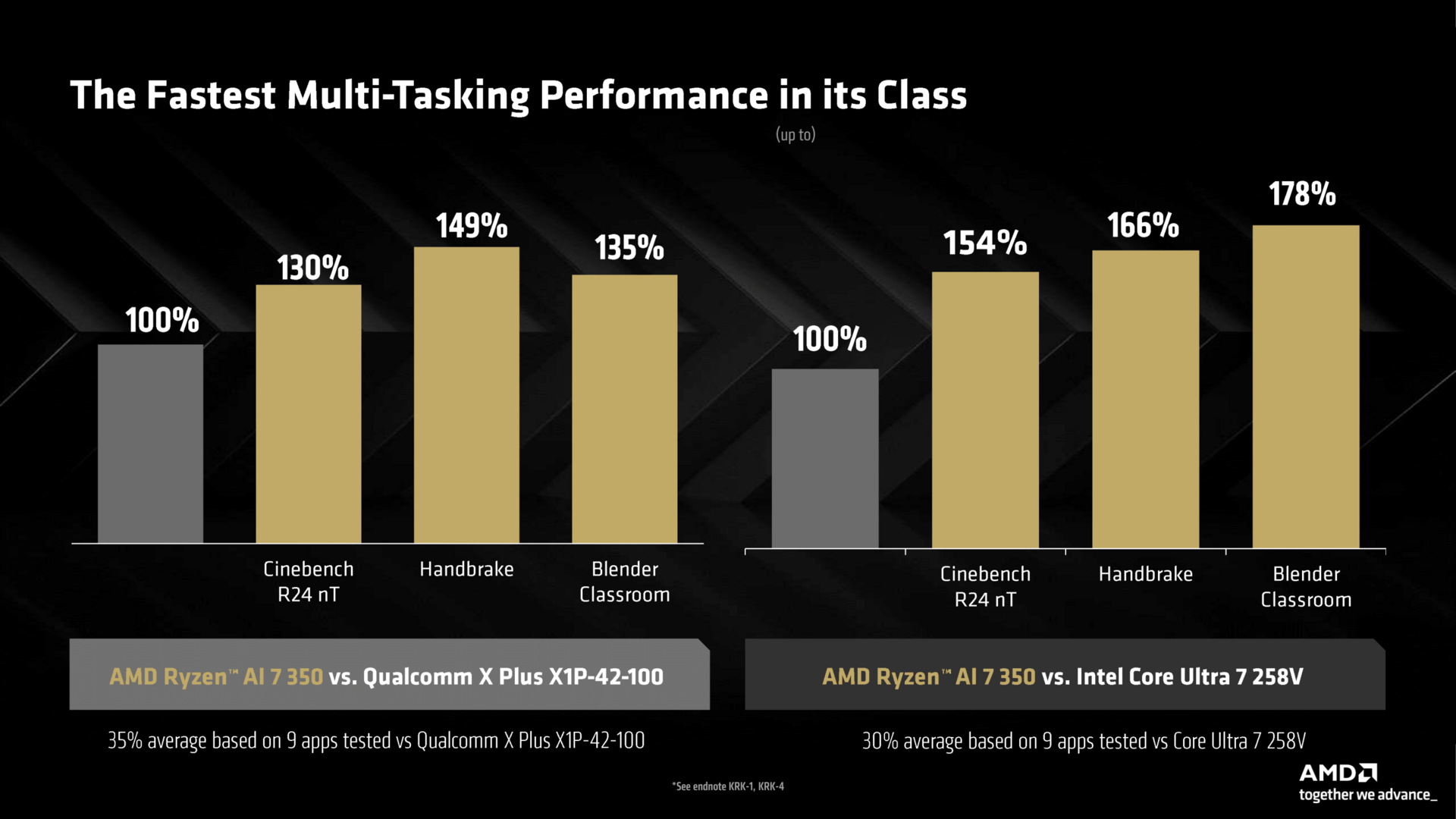 Kleinere AMD Ryzen AI 300 in Herstellerbenchmarks