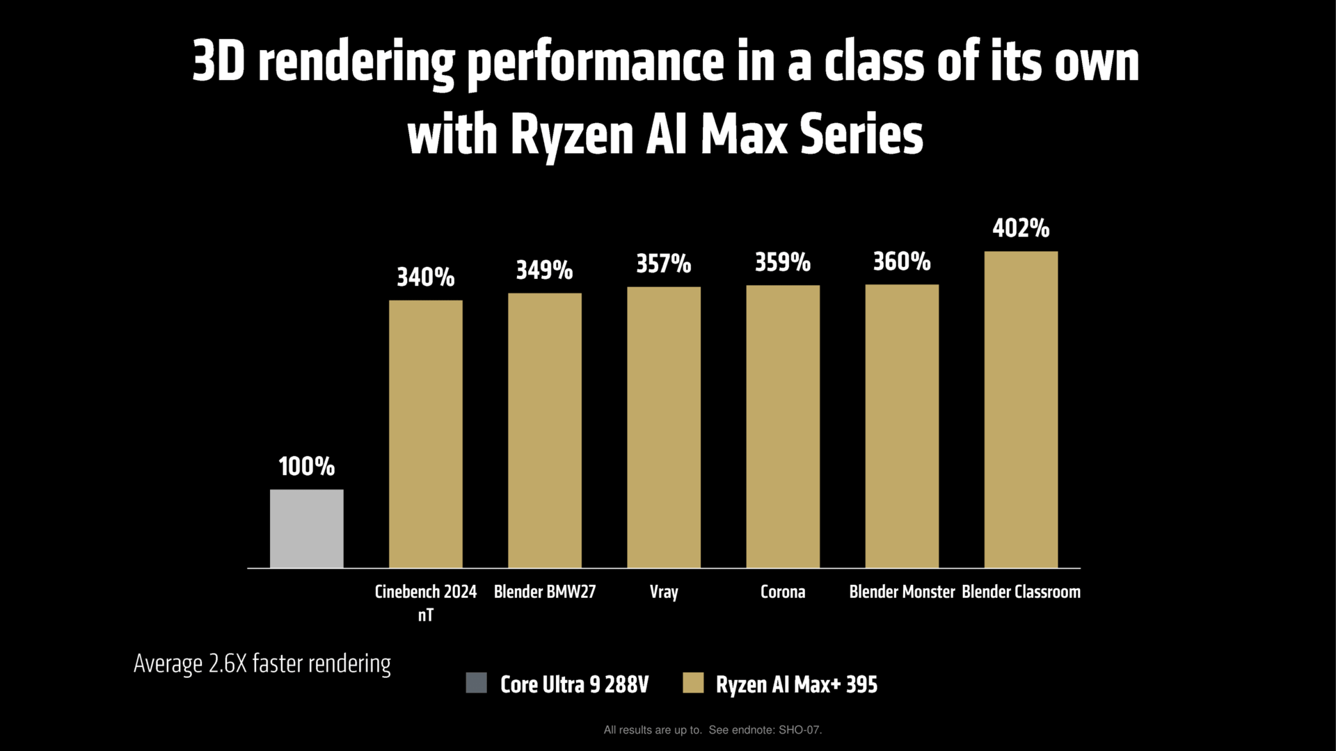 AMD Ryzen AI Max alias Strix Halo in Herstellerbenchmarks