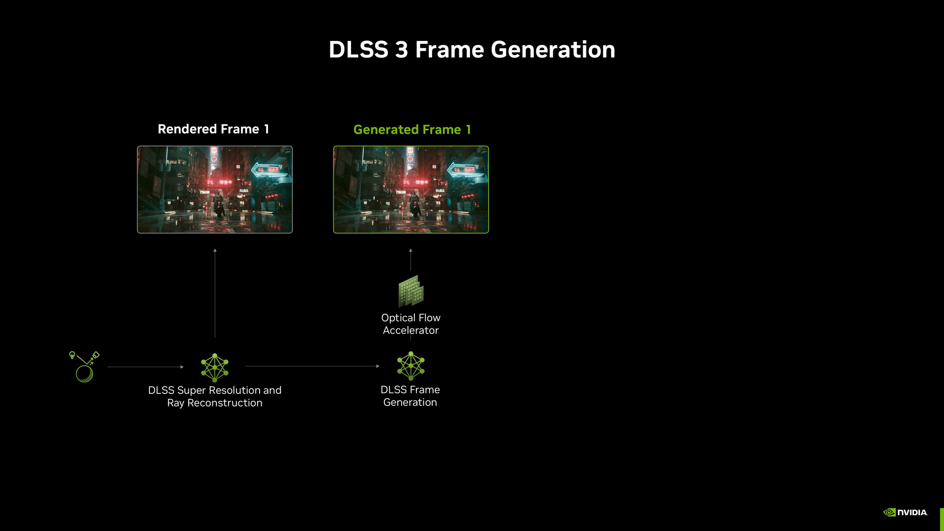 Nvidia DLSS 3 FG