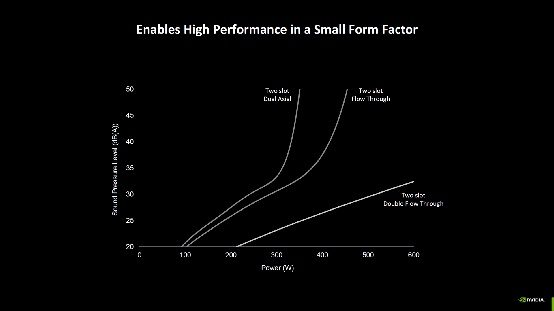 Der Kühler der RTX 5090/5080 Founders Edition