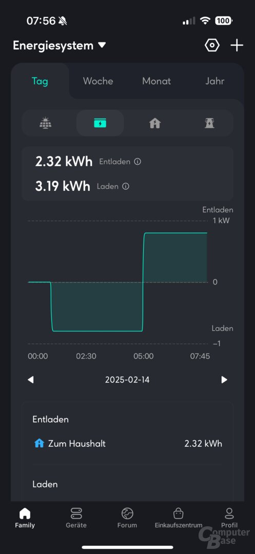 Die nächste Nacht wird der Akku bei gleichem Preis mehrere Stunden geladen