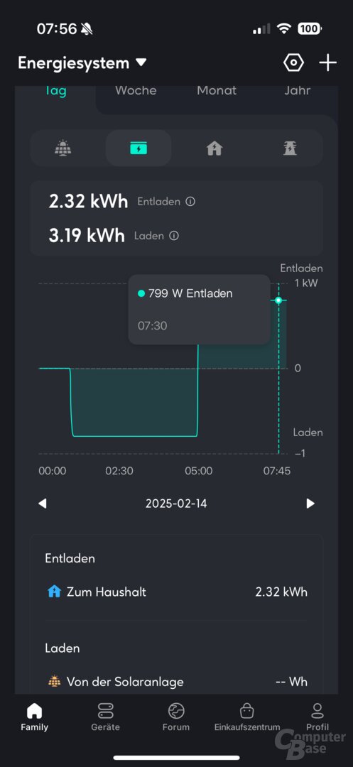 Morgens wird der geladene Akku entladen