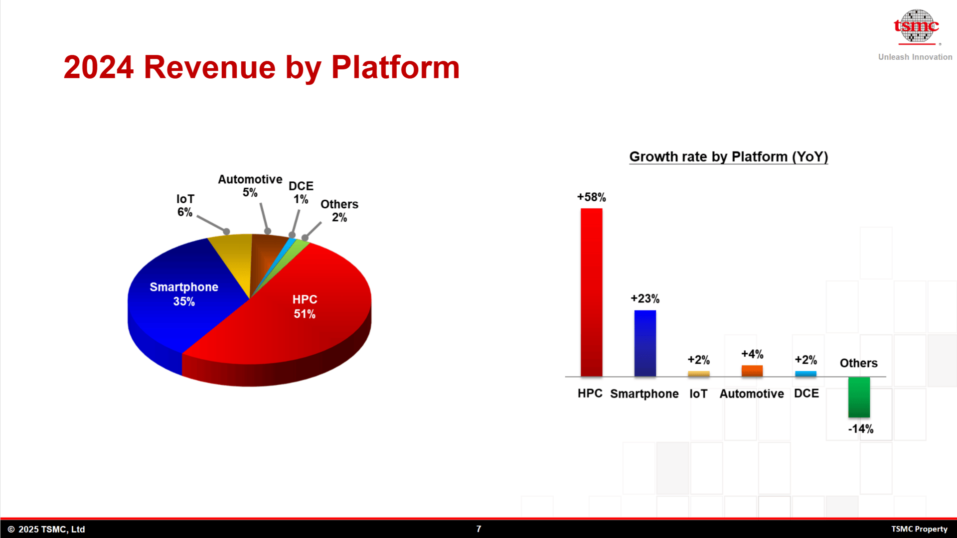Umsatz in 2024 nach Plattform